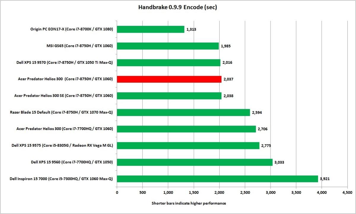 acer predator helios 300 handbrake