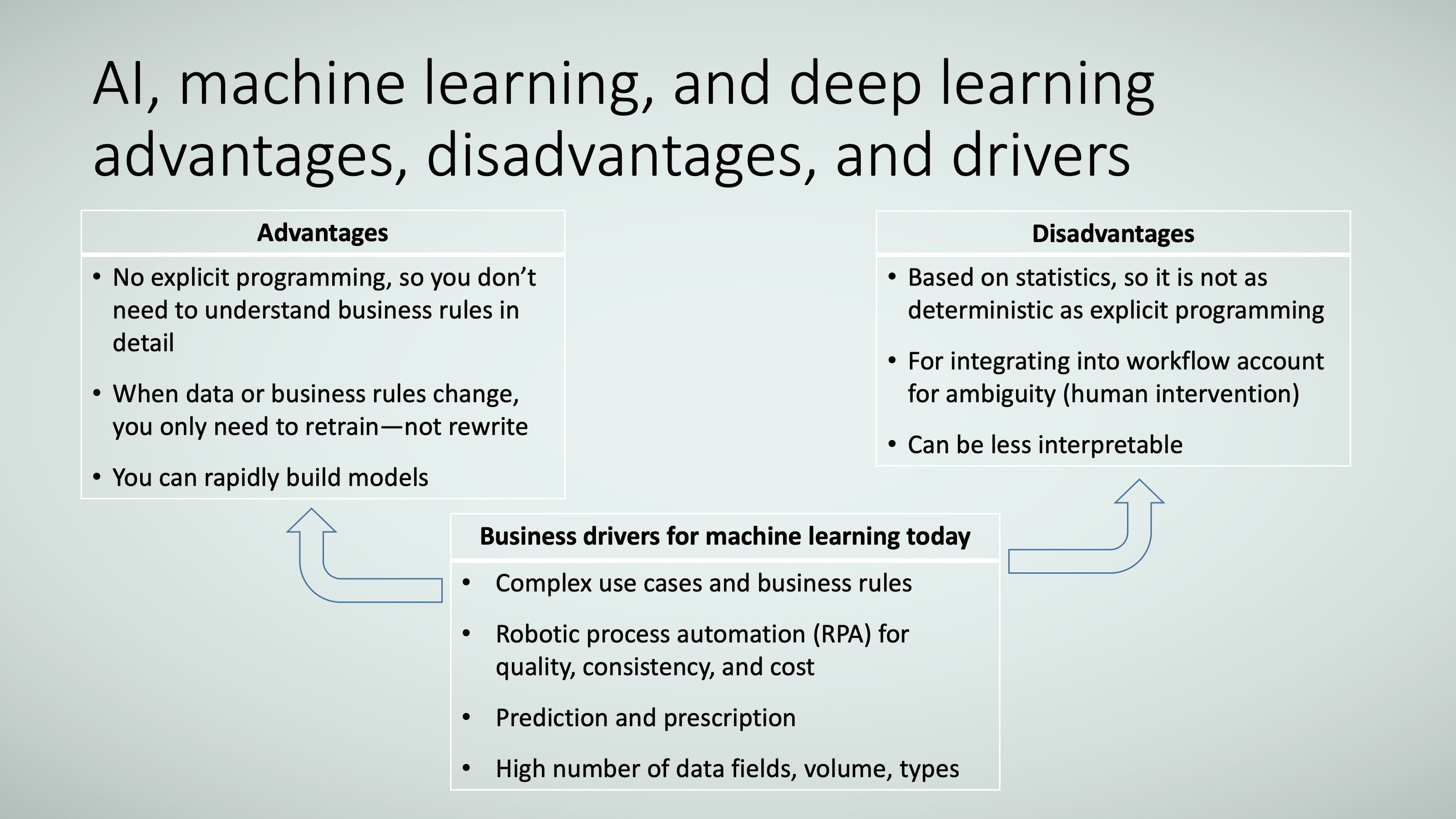 ai-machine-learning-and-deep-learning-the-complete-guide-infoworld