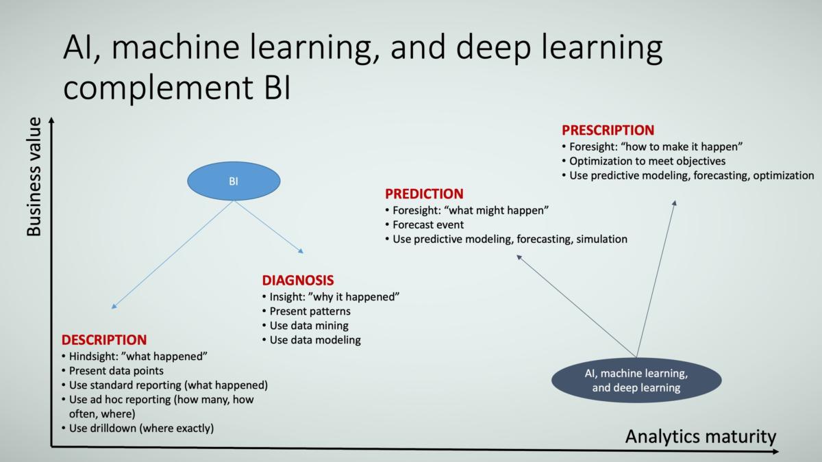 ai slide 04