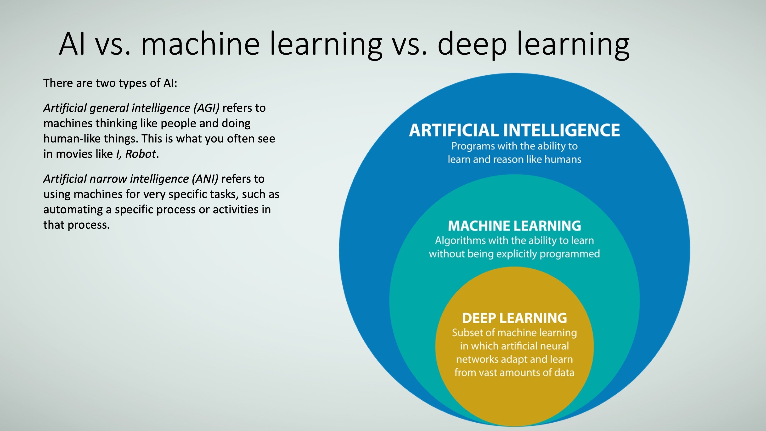 presentation on ai and machine learning