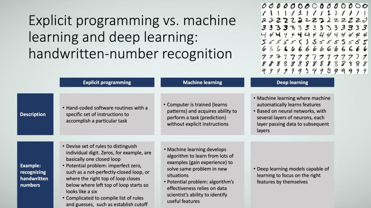 Lazy programmer best sale machine learning examples