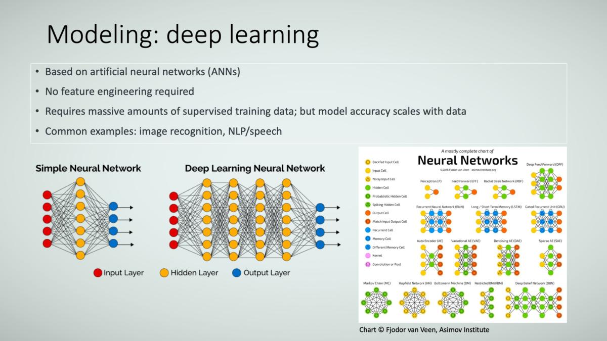 revisiting deep learning models for tabular data