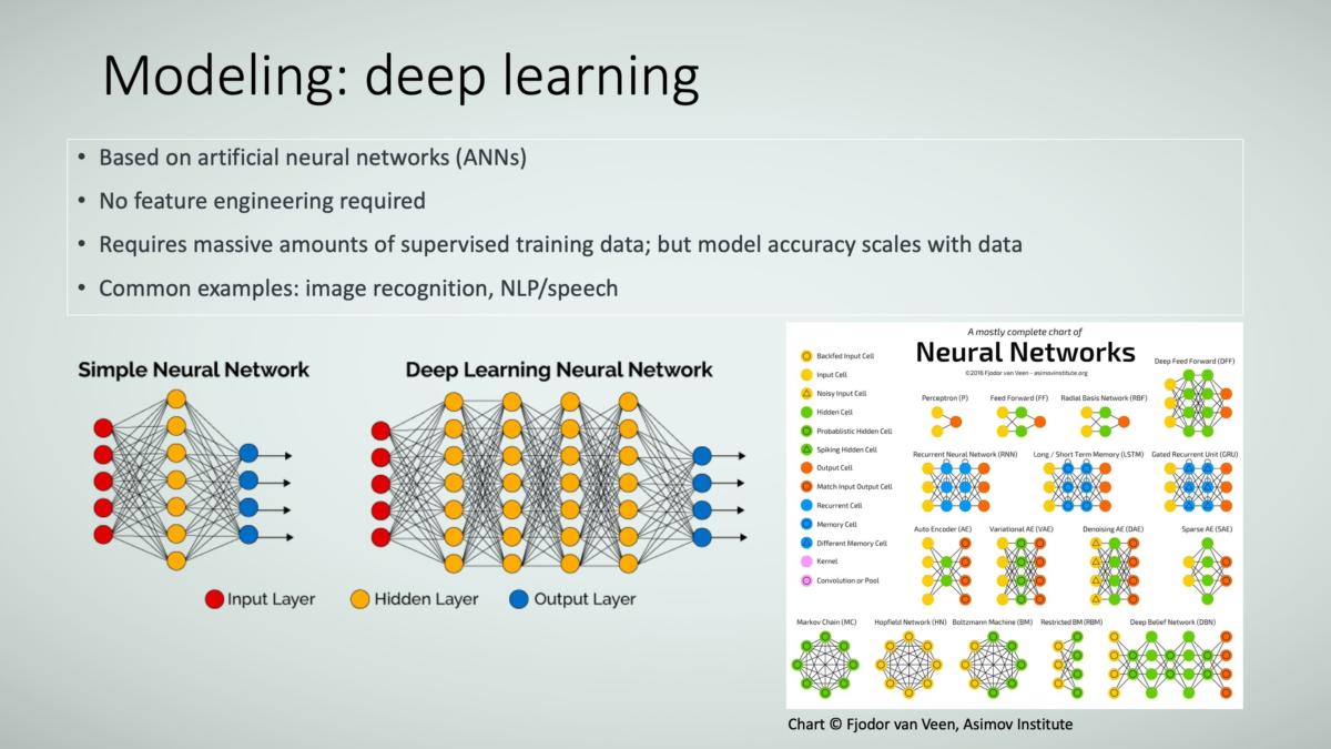 ai slide 13