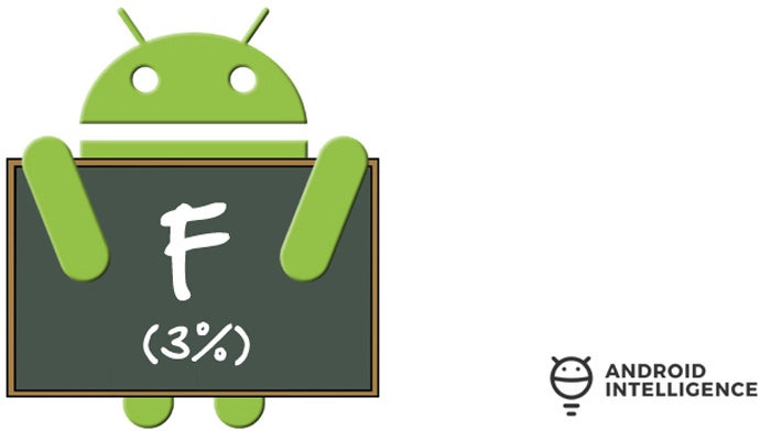 Android Upgrade Report Card: Motorola