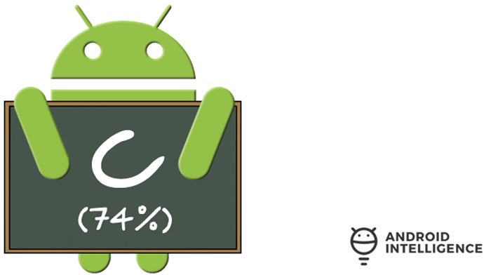 Android Upgrade Report Card: OnePlus