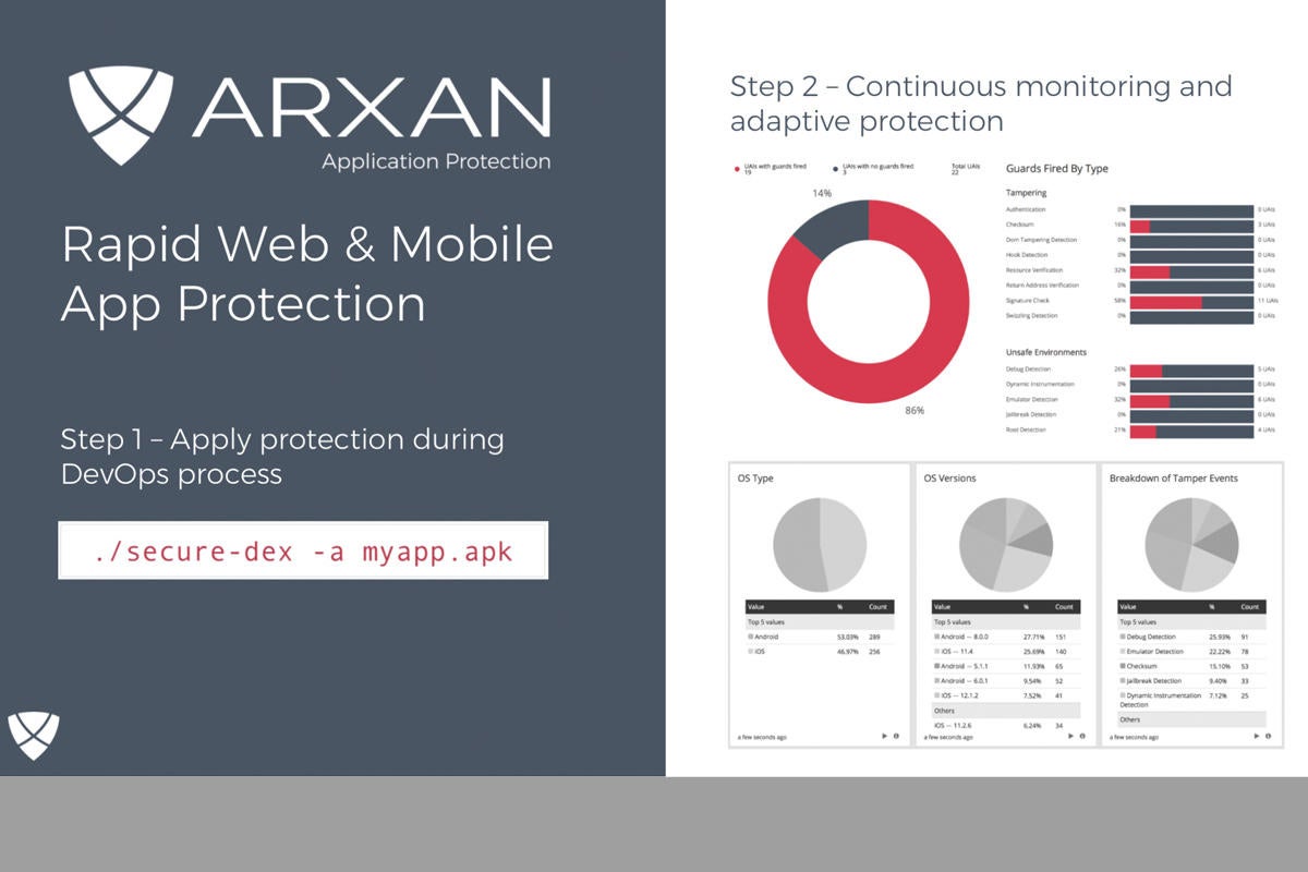 arxan web and mobile app protection
