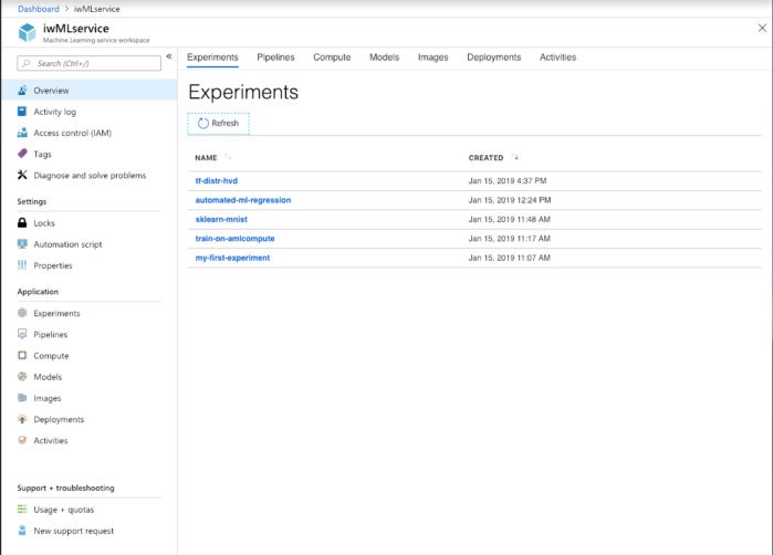 azure machine learning experiments