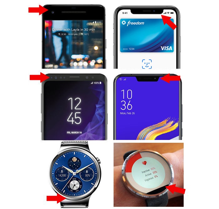 Bezels