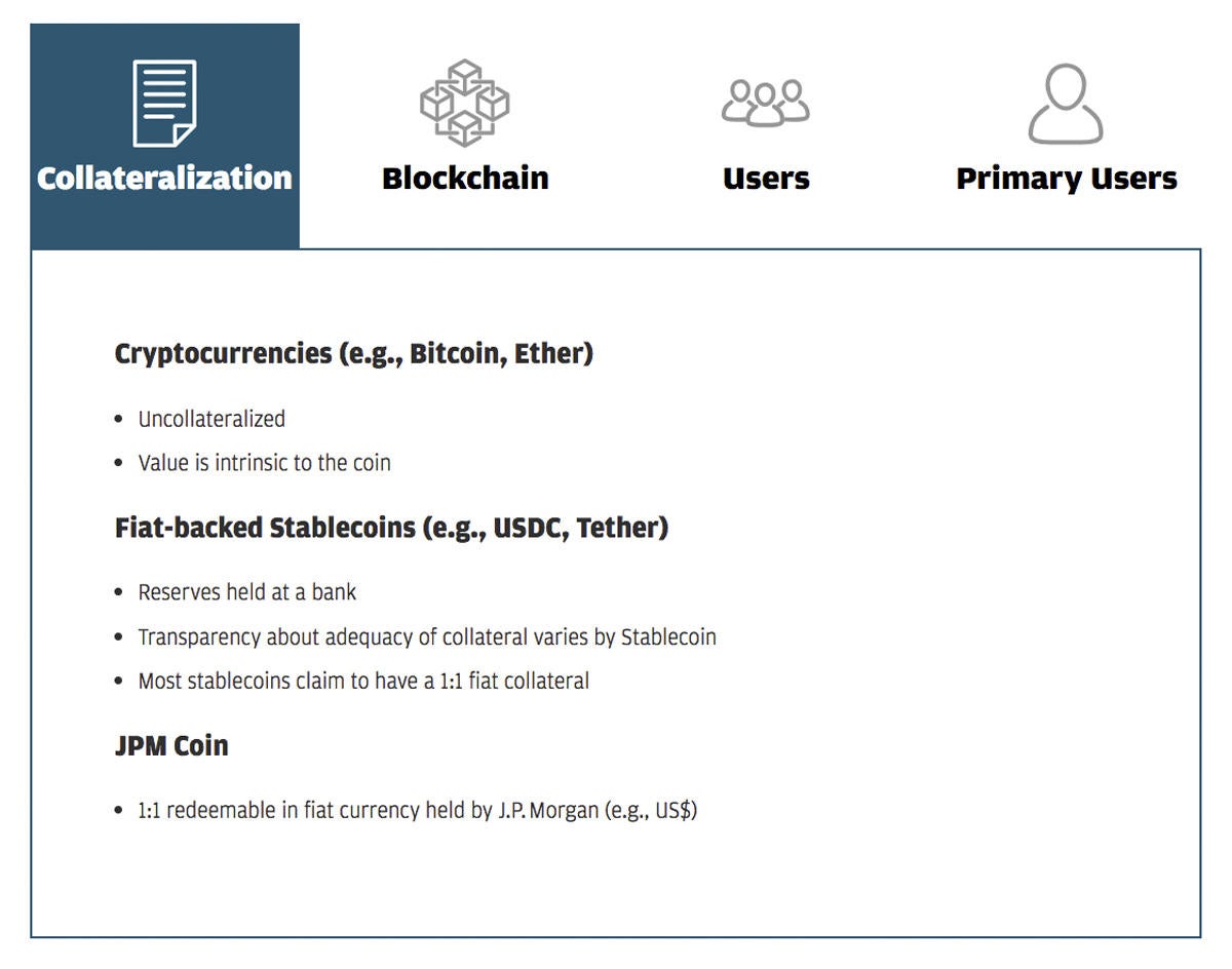collateralization blockchain chart