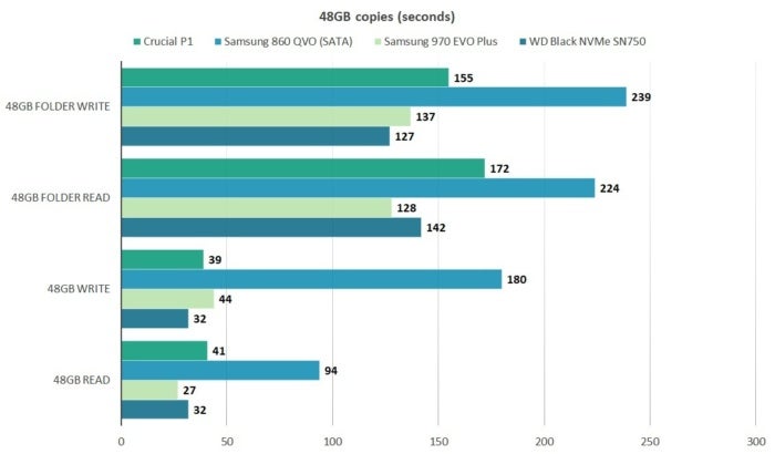 crucial p1 48gb