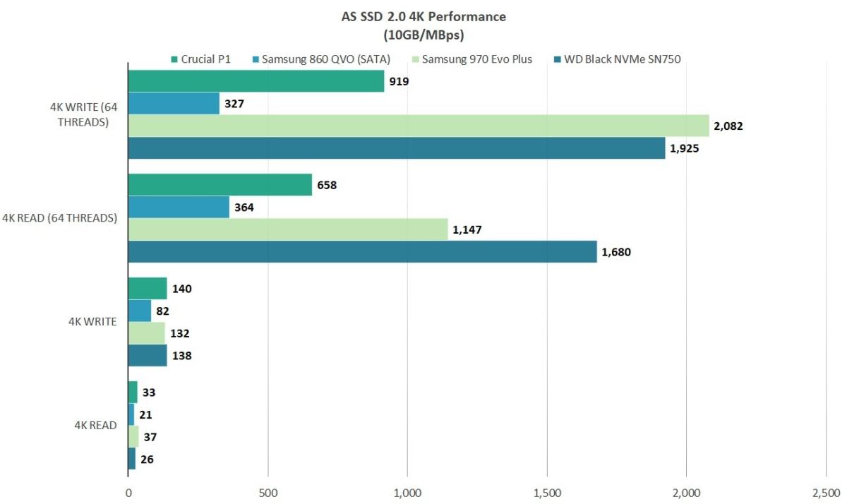 crucial p1 as ssd 4k