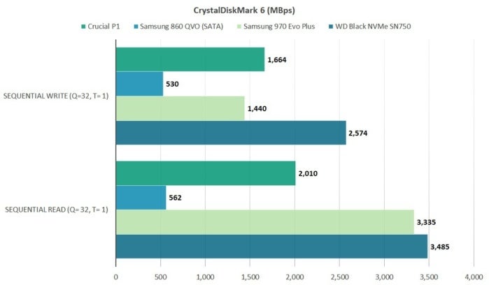 crucial p1 cdm6