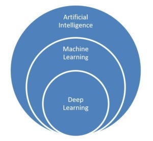enterprise ai figure 1