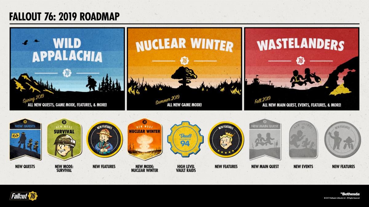 Fallout 76 - Roadmap