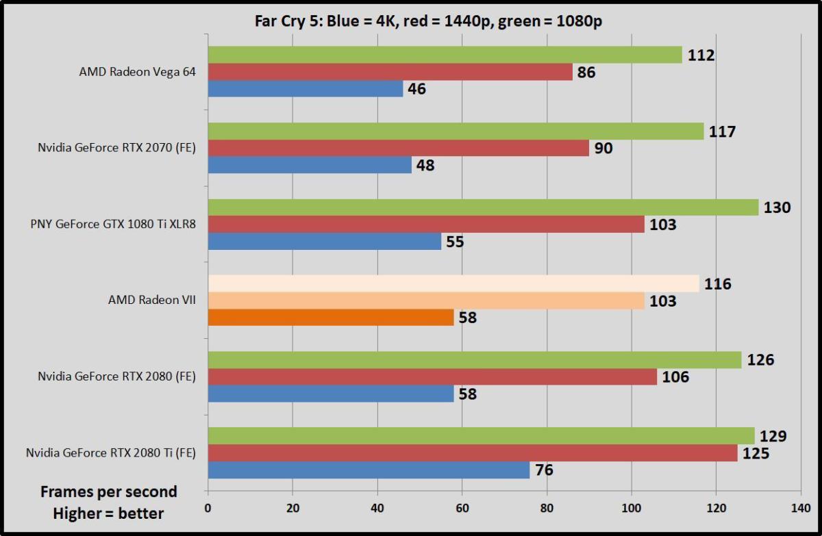 Amd vega hot sale vs 1080