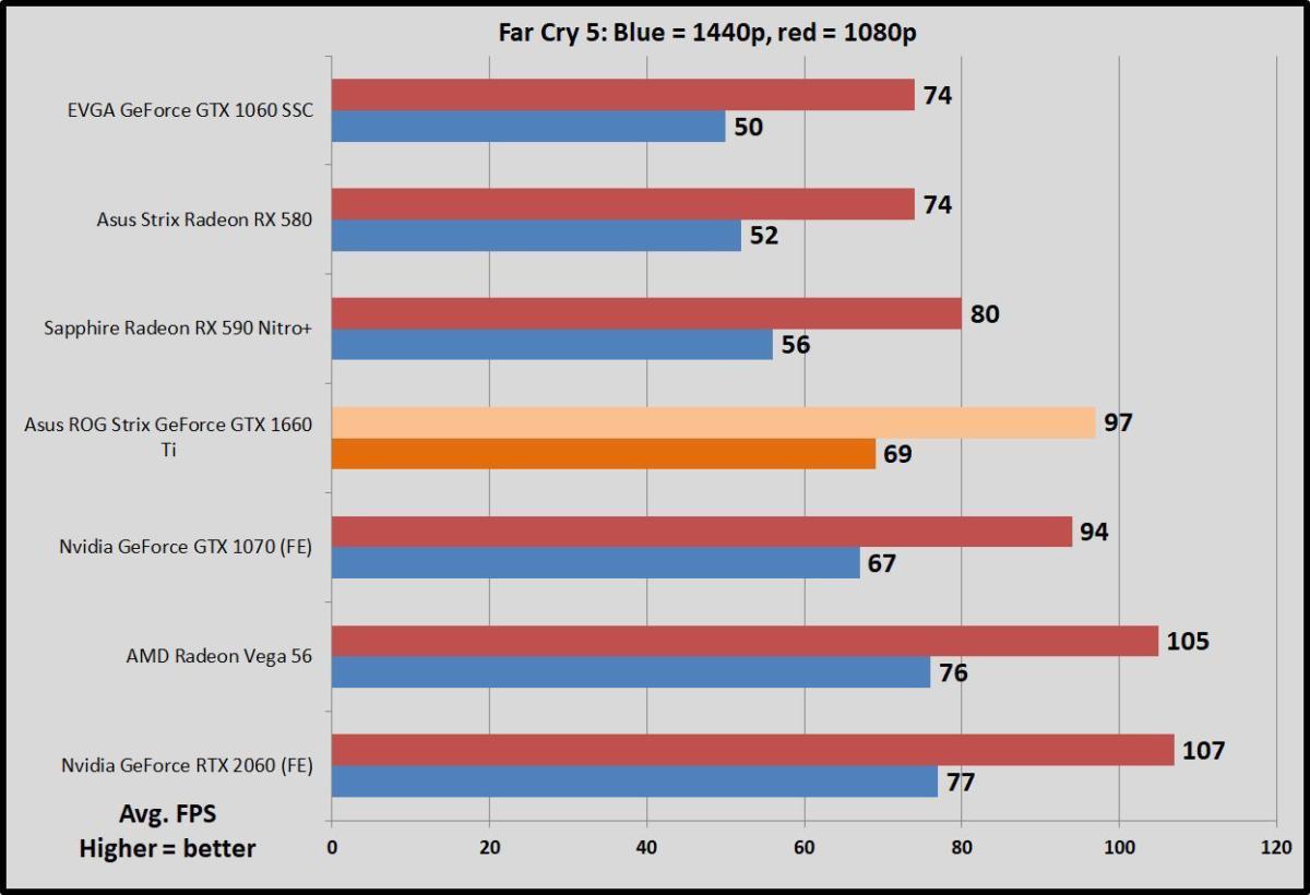 Gtx 1060 6gb hot sale vs gtx 1660 ti