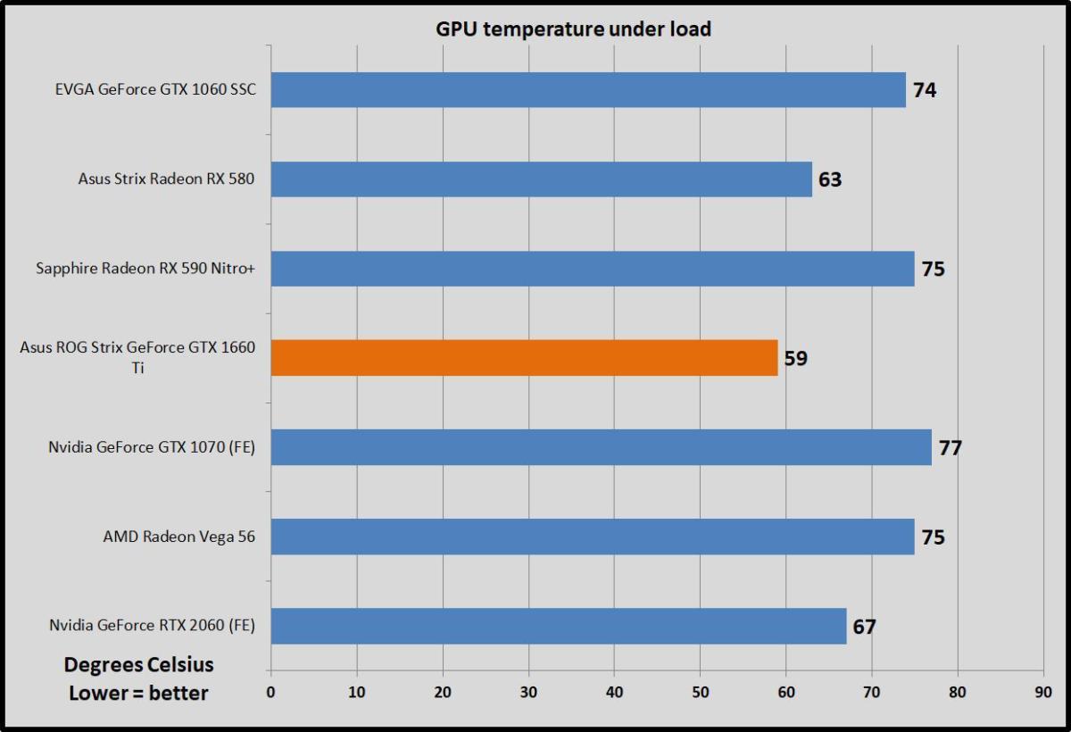 gpu temp