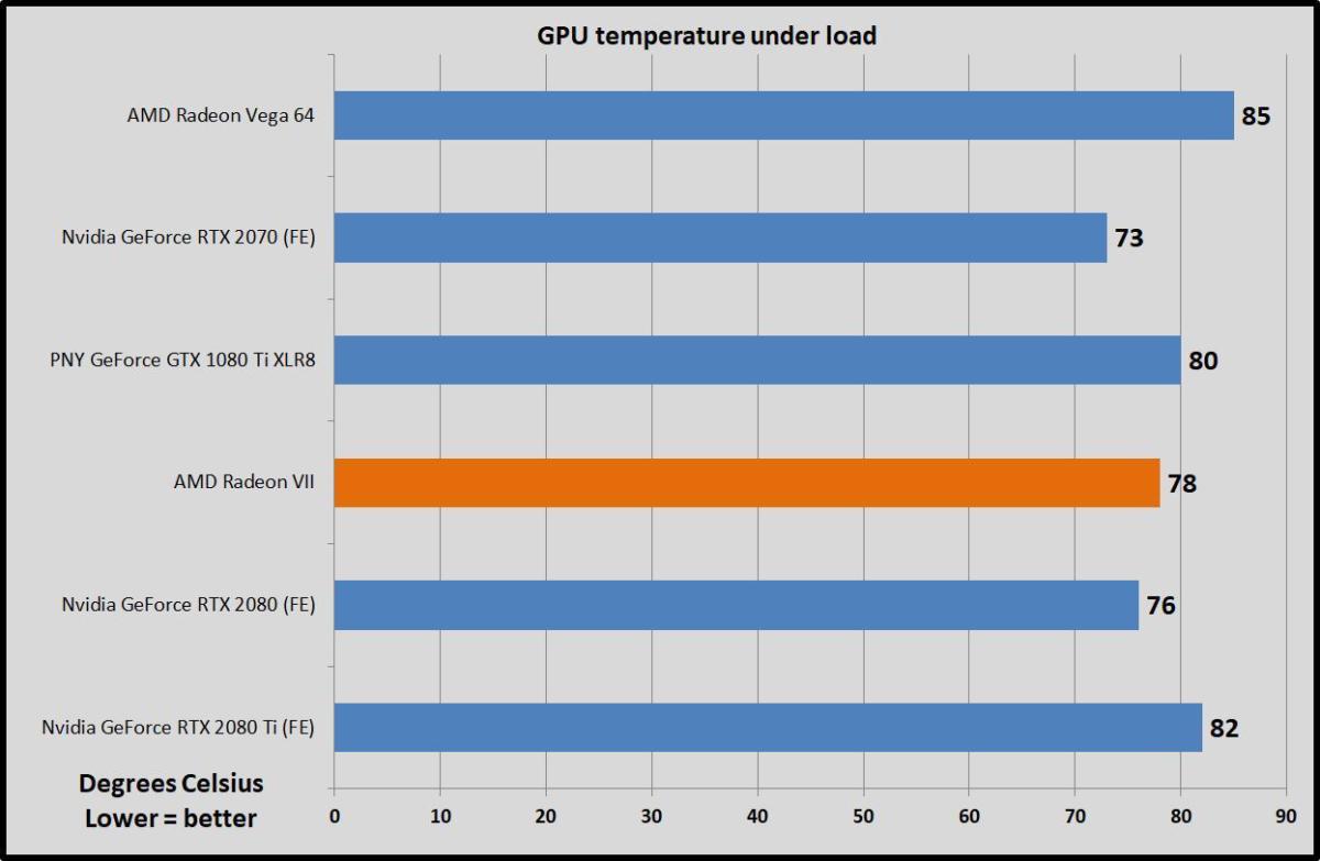 gpu temps