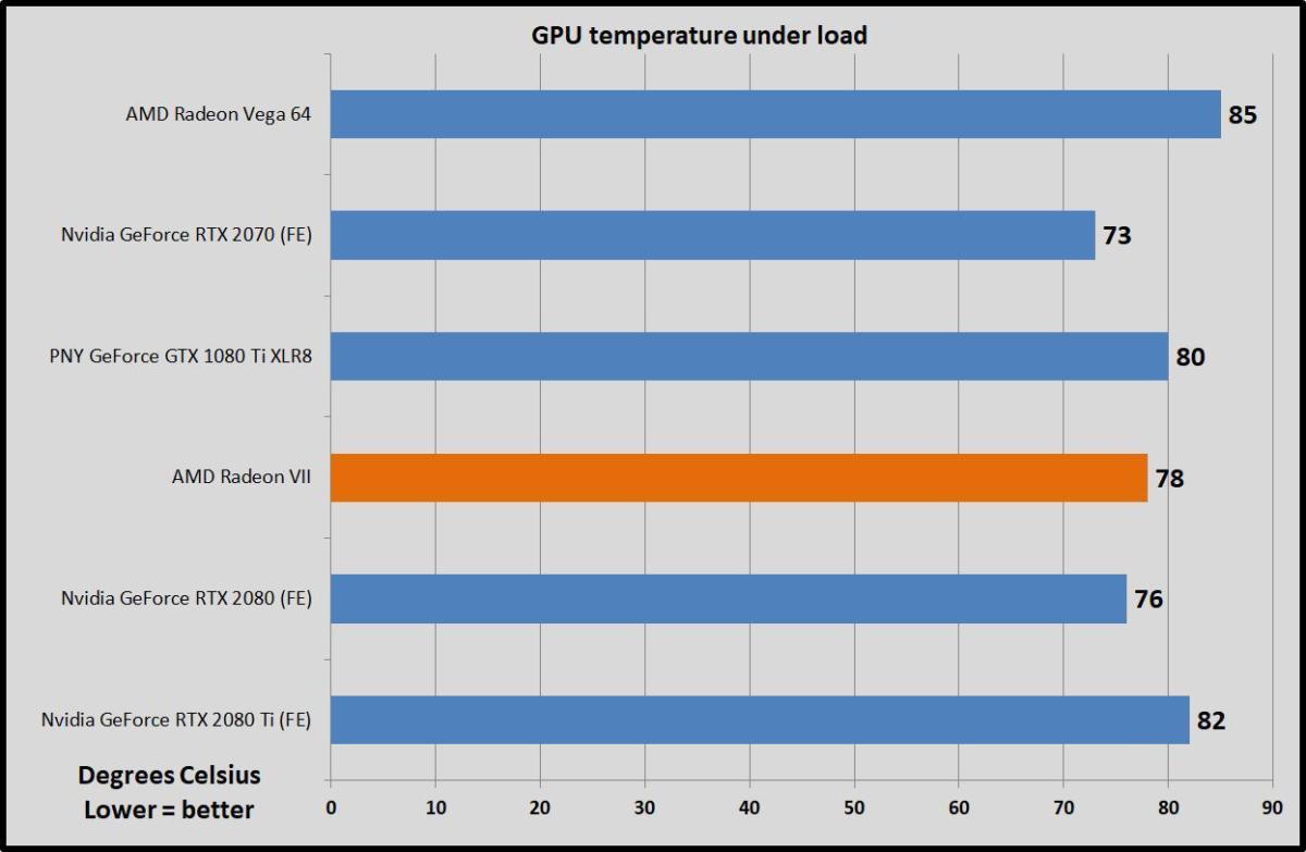 gpu temps