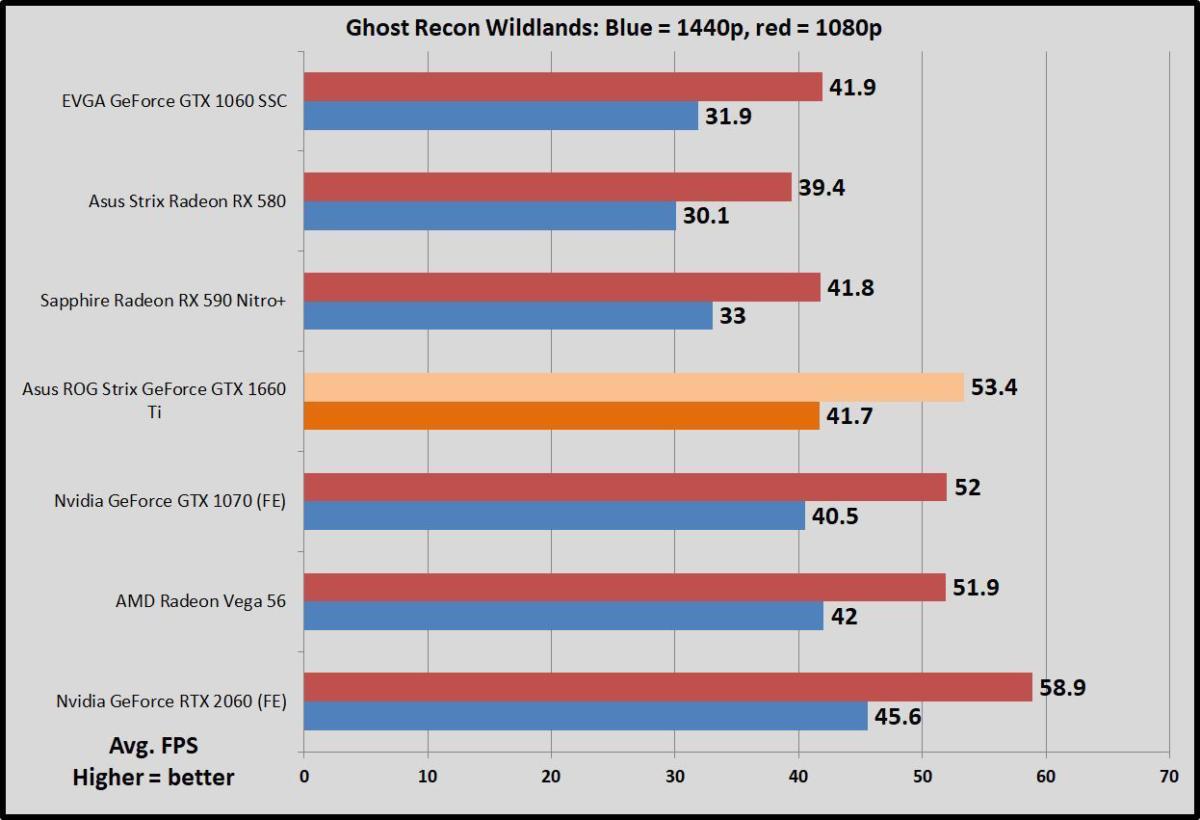 Gtx 1060 ti on sale vs gtx 1660 ti