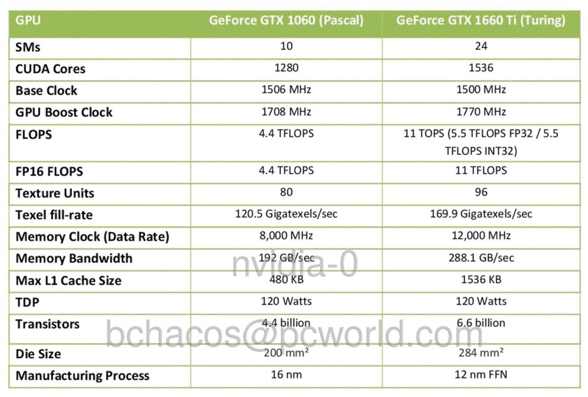 Gtx 1660 specifications new arrivals