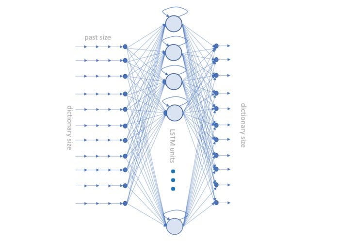 knime shakes fig1