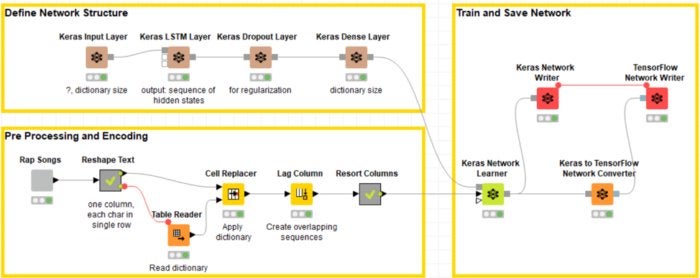 knime shakes fig2