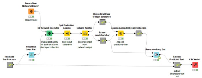 knime shakes fig3