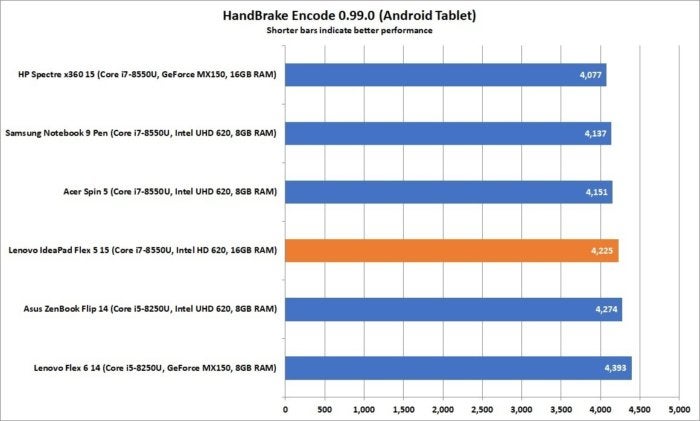 lenovo ideapad flex 5 15 handbrake