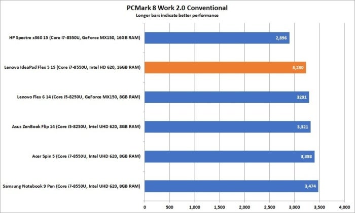 lenovo ideapad flex 5 15 pcmark work 8 conventional