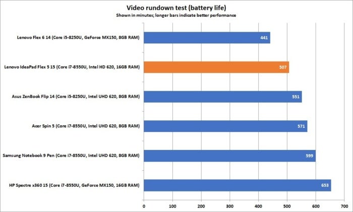 lenovo ideapad flex 5 15 video rundown battery