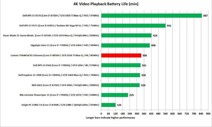 lenovo thinkpad x1 extreme battery