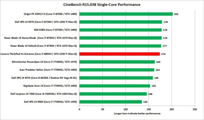 lenovo thinkpad x1 extreme cinebench 1t