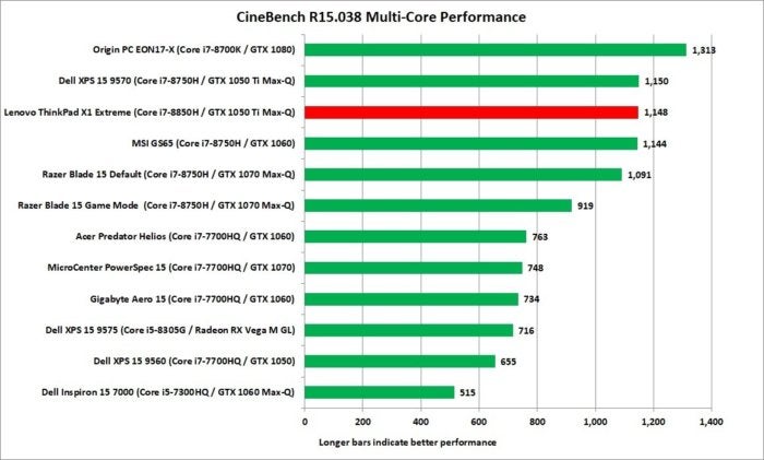 lenovo thinkpad x1 extreme cinebench nt