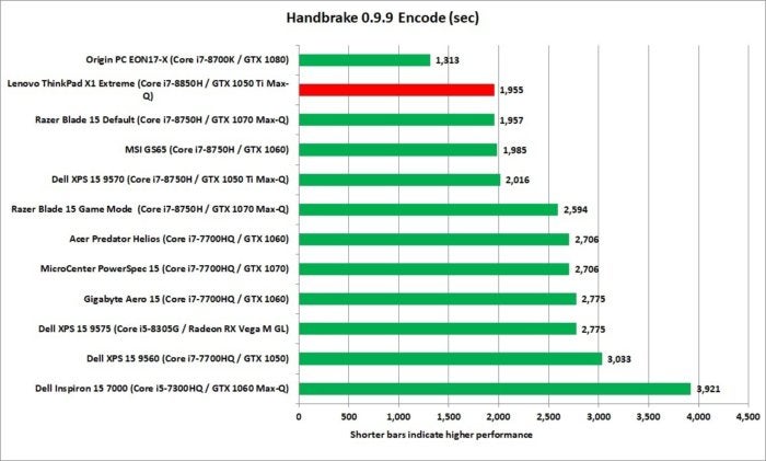 lenovo thinkpad x1 extreme handbrake