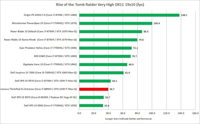 lenovo thinkpad x1 extreme rotr