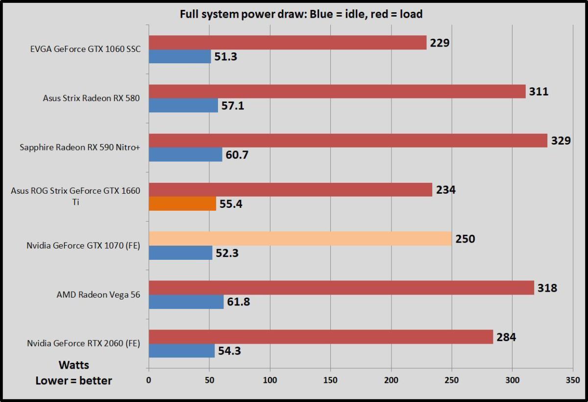 Power consumption 1660 online ti