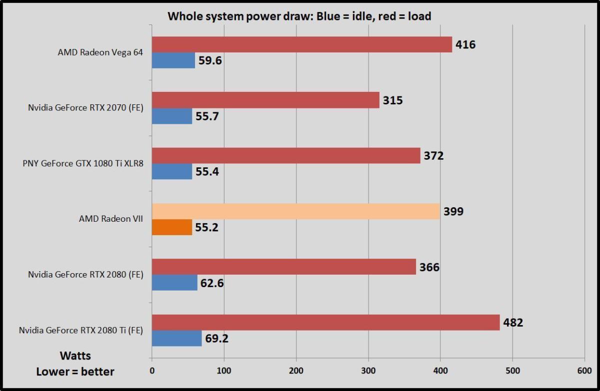 power draw