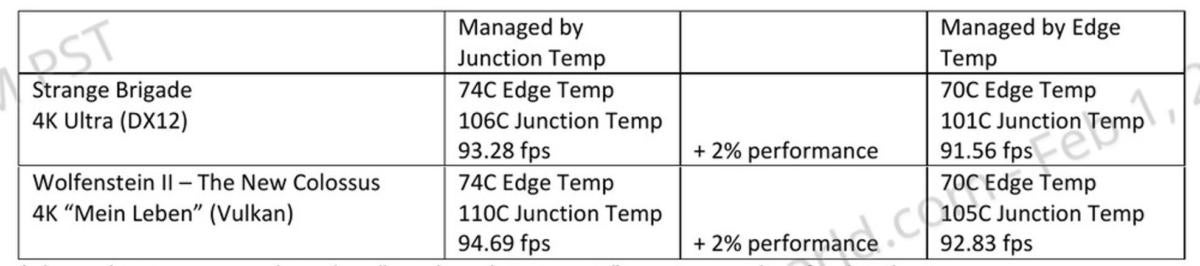 radeon vii gpu vs jumction temp