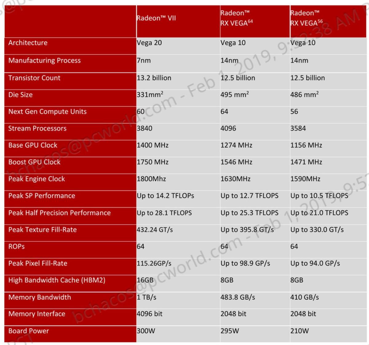 Radeon 2024 vii spec