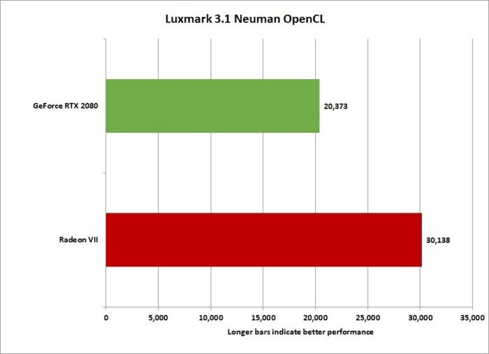 radeon vii luxmark