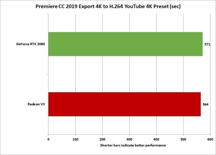 radeon vii premiere cc export 4k opencl cuda