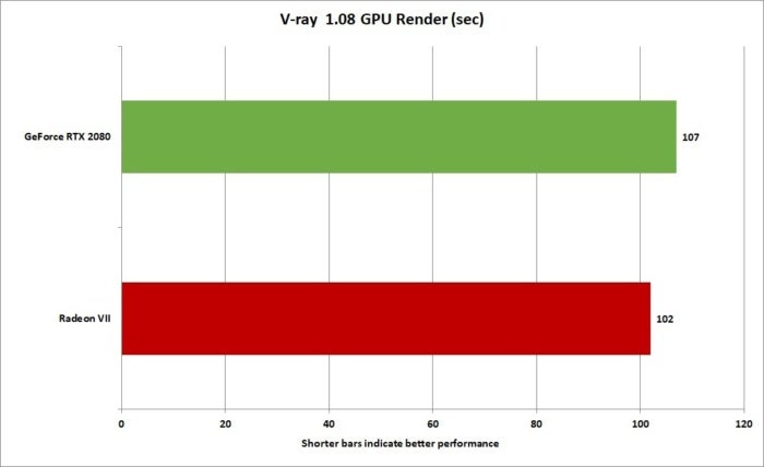 radeon vii v ray