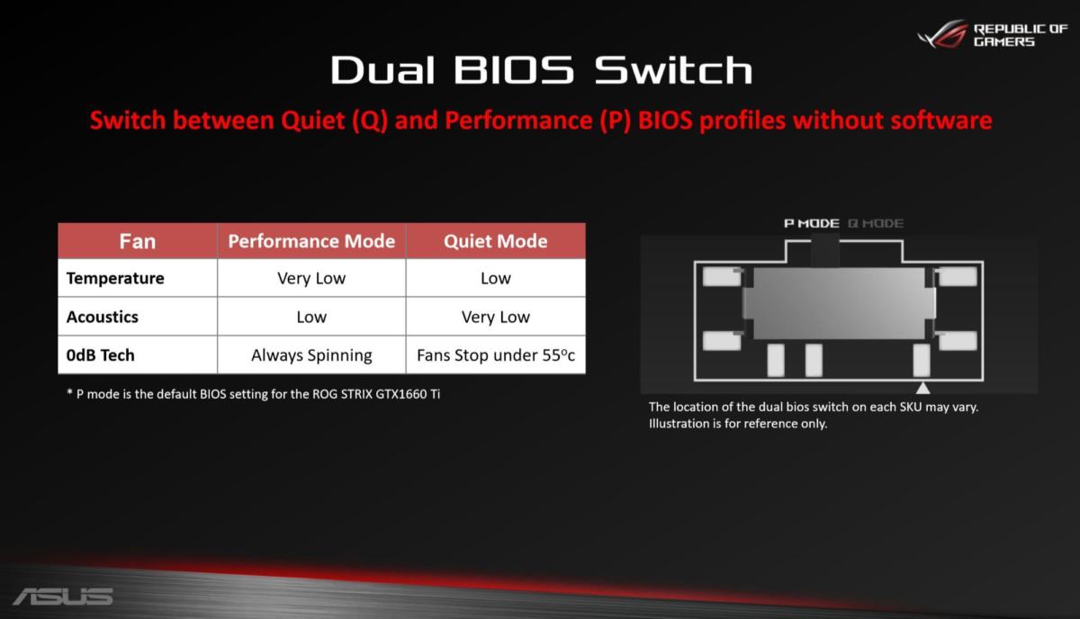 rog strix gtx 1660 ti dual bios