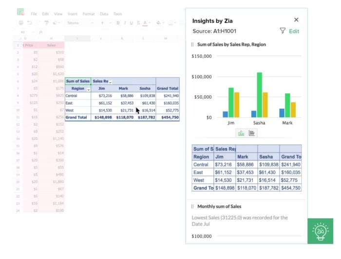 Zoho sheet pivot tables