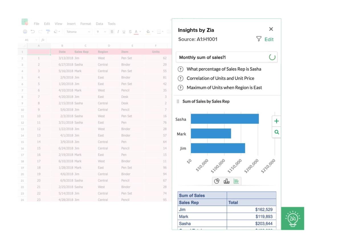 Zoho sheet queries