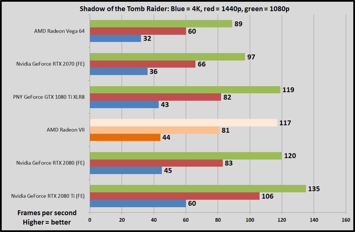 Amd radeon vii vs clearance rtx 2080