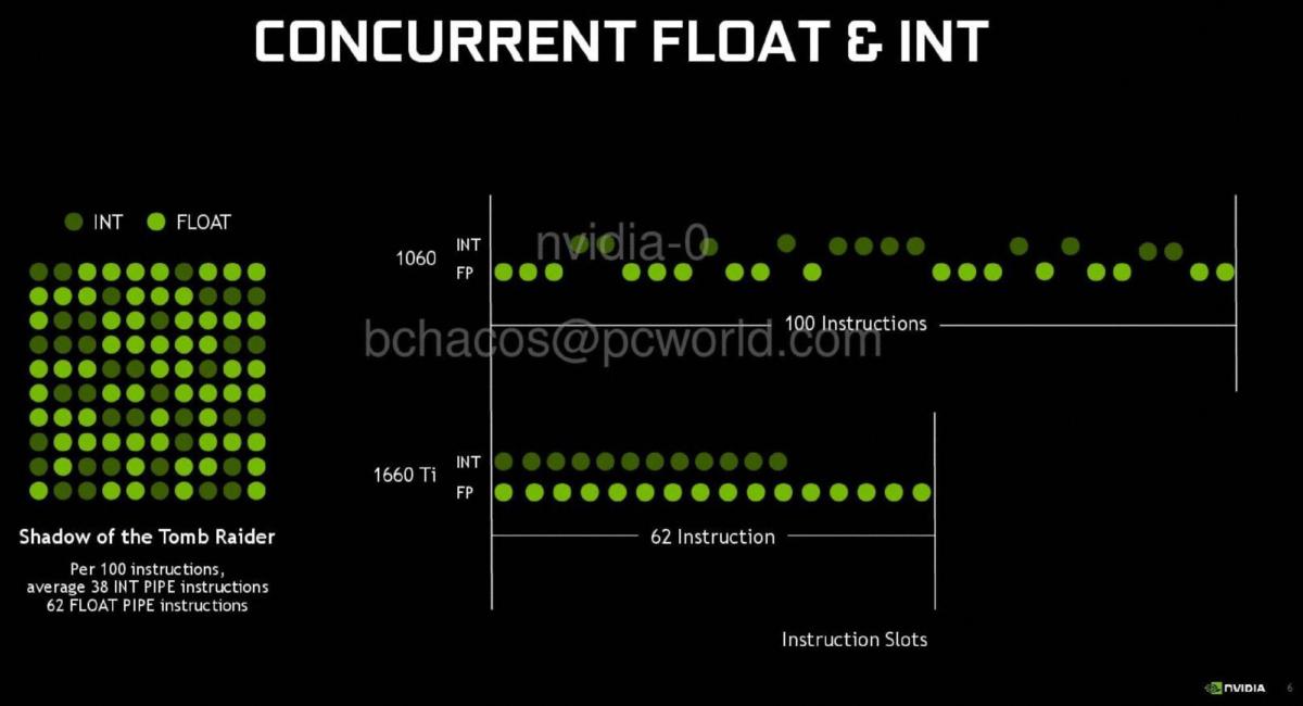 sotr gtx 1660 ti vs gtx 1060