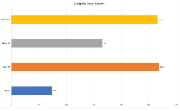 fastest browser windows 7 2017