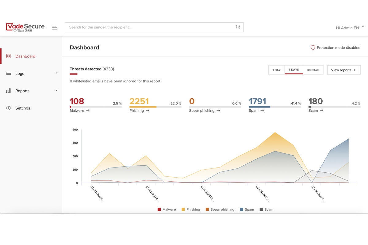 vade secure office 365 dashboard